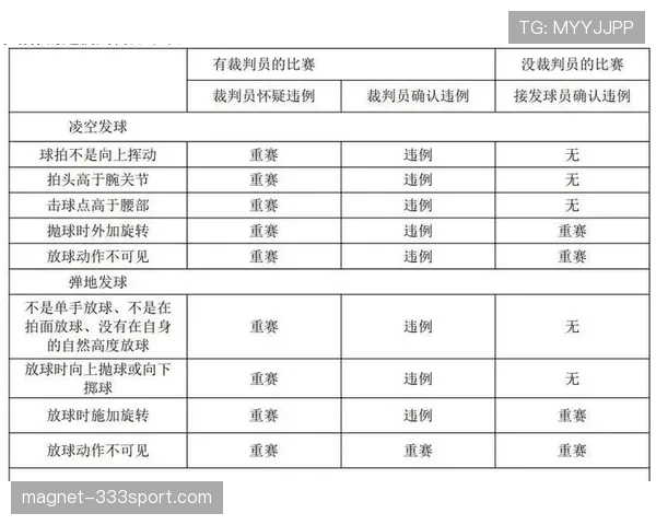 篮球规则中干扰发球违例的判定标准与具体情形详细解读